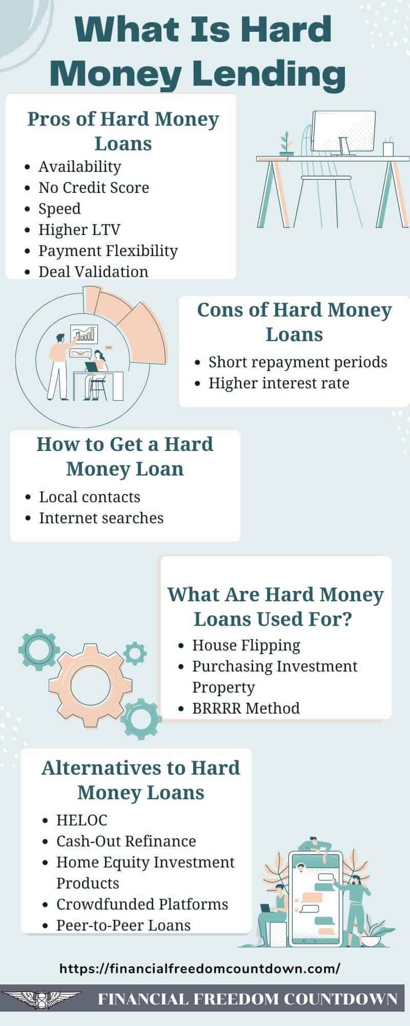 What Is Hard Money Lending and 5 Alternatives to Hard Money Loans