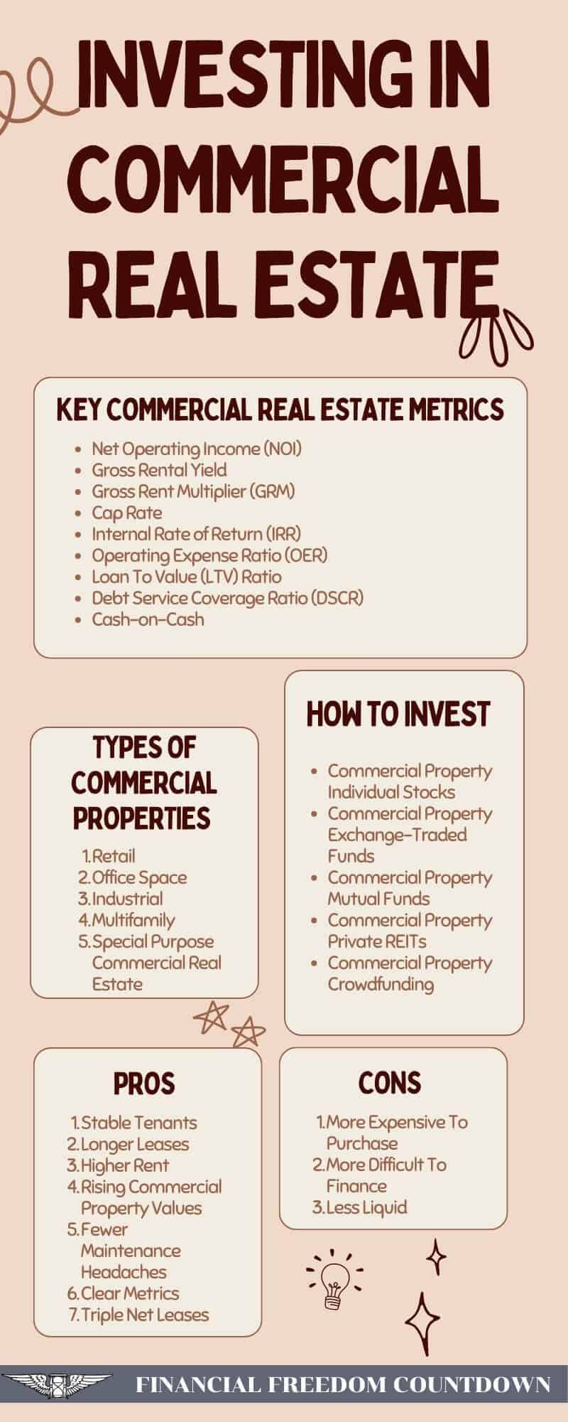 Investing In Commercial Real Estate