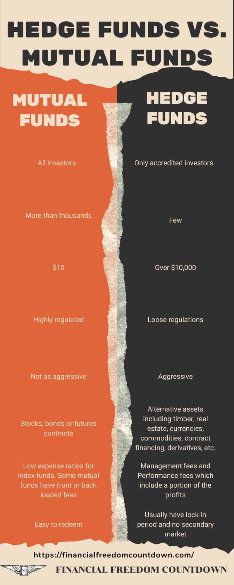 Hedge Funds Vs. Mutual Funds Differences