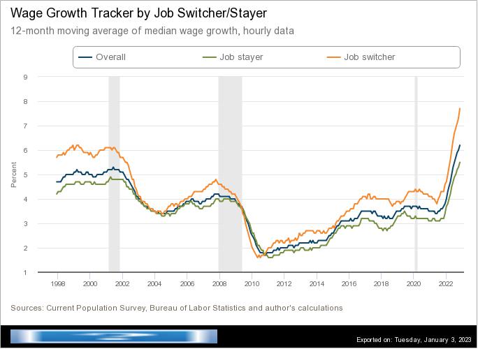 atlanta fed wage growth tracker Human Capital