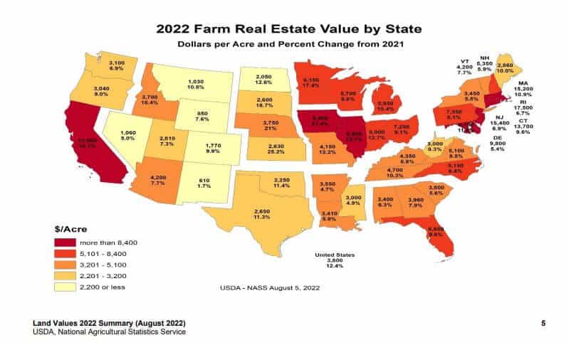 Farmland-Investing-Farmland Real Estate Values by State