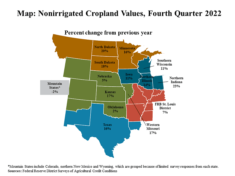 Farmland Investing - Cropland Values by Region