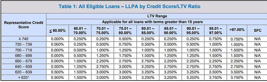 LLPA-Before May1, 2003