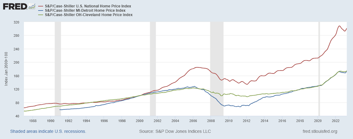 Undervalued Real Estate Markets vs. National Home Price Index