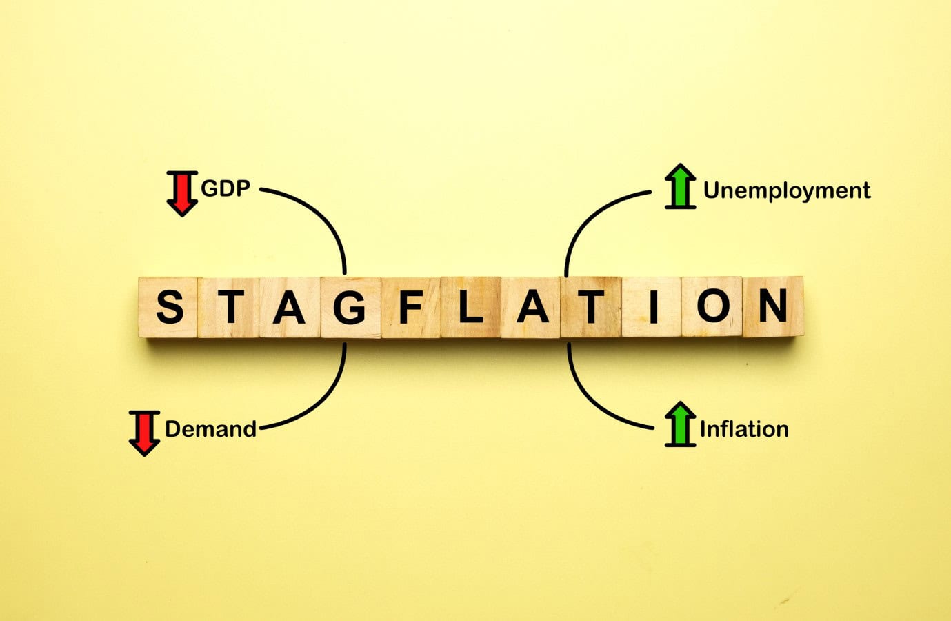 Fed Warns of Stagflation: What Trump’s Tariffs and Rising Prices Mean for Your Nest Egg 16 Flatlay picture of wooden block written stagflation and its component, Stagflation is the economic growth rate slows, and unemployment remains steadily high.